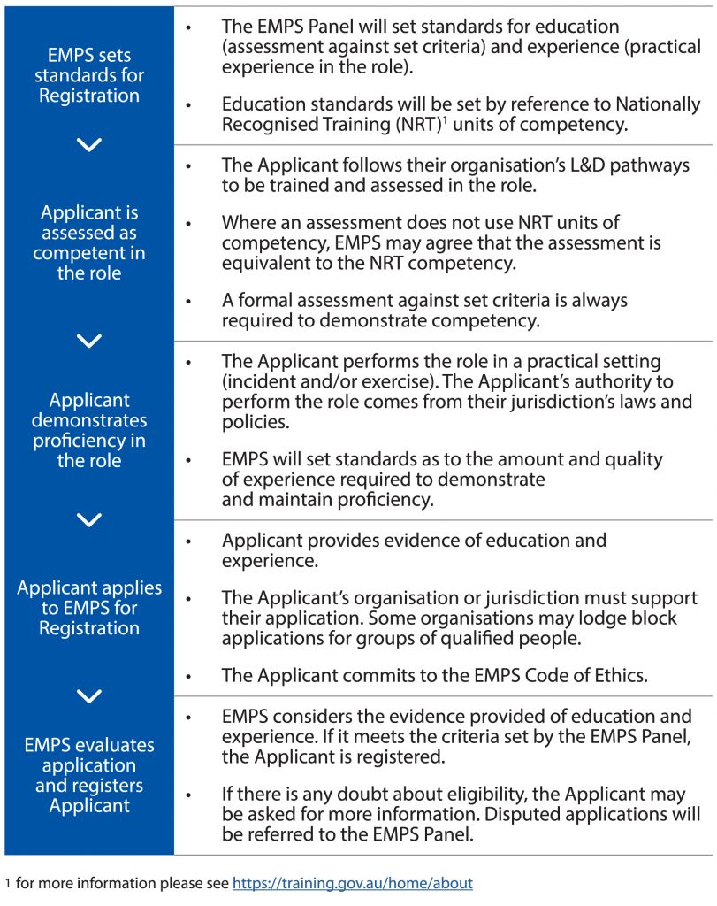 EMPS registration process